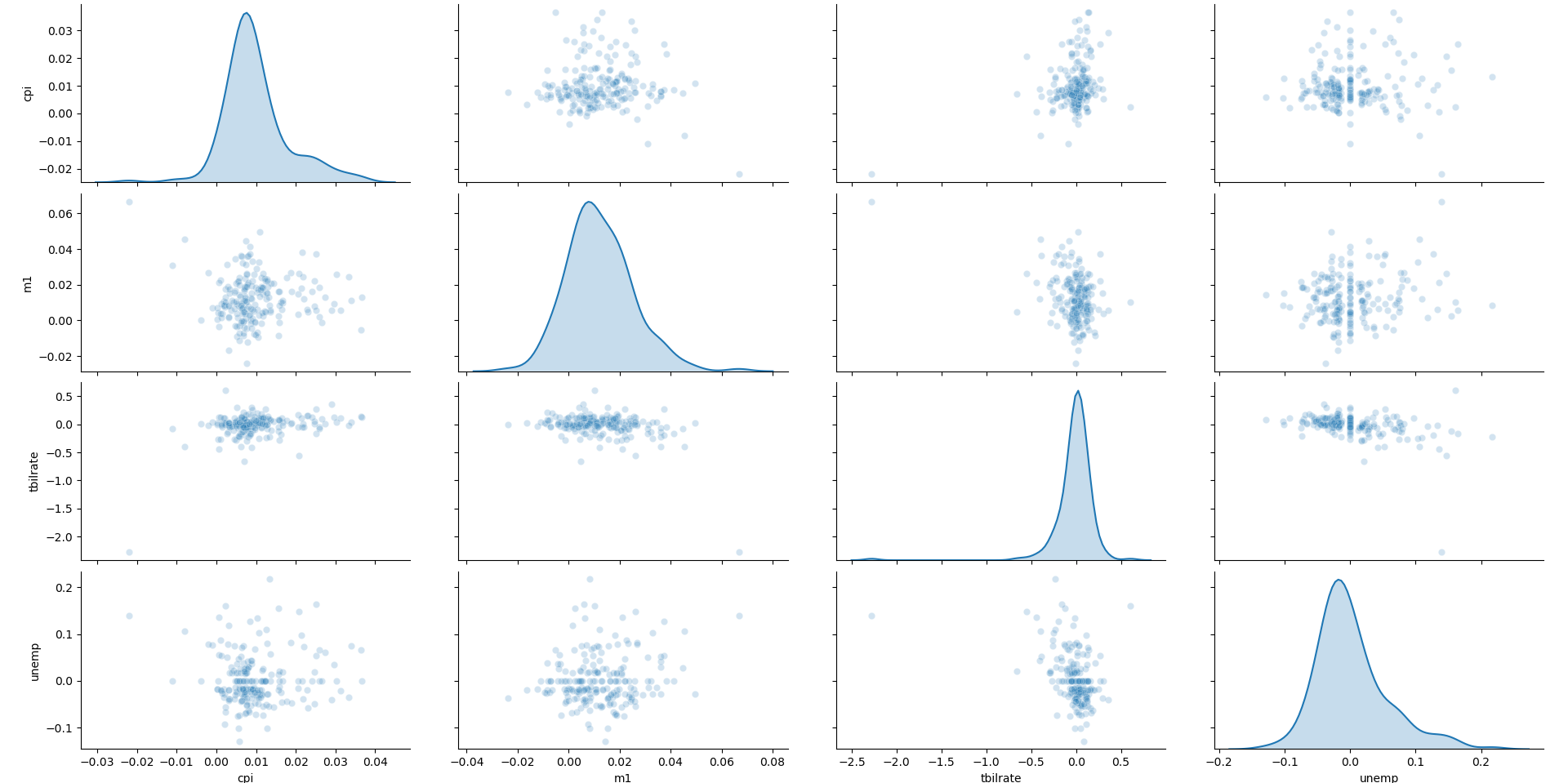 Seaborn диаграмма рассеяния